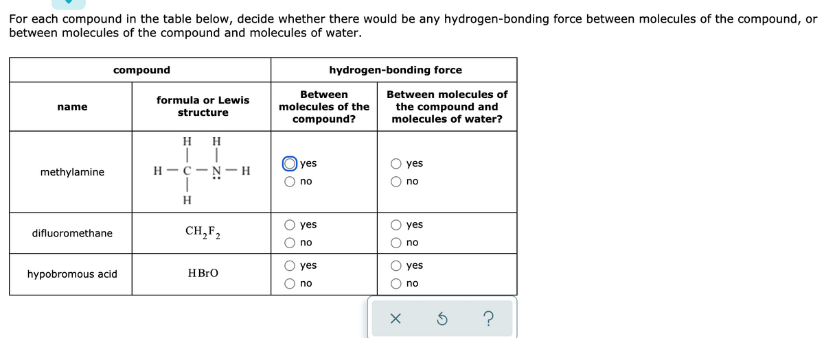 For each compound in the table below, decide whether there would be any hydrogen-bonding force between molecules of the compound, or
between molecules of the compound and molecules of water.
compound
hydrogen-bonding force
Between
Between molecules of
formula or Lewis
the compound and
molecules of water?
name
molecules of the
structure
compound?
H
H
yes
yes
N - H
|
methylamine
H - C
no
no
H
yes
yes
difluoromethane
CH,F2
no
no
yes
yes
hypobromous acid
HBRO
no
no
O OO O
O O
