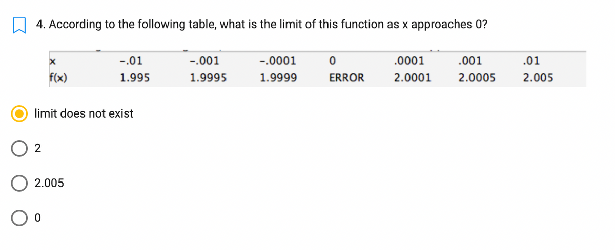 4. According to the following table, what is the limit of this function as x approaches 0?
X
-.01
0
.0001
.001
-.001
1.9995
-.0001
1.9999
f(x)
1.995
ERROR
2.0001
2.0005
limit does not exist
02
2.005
.01
2.005