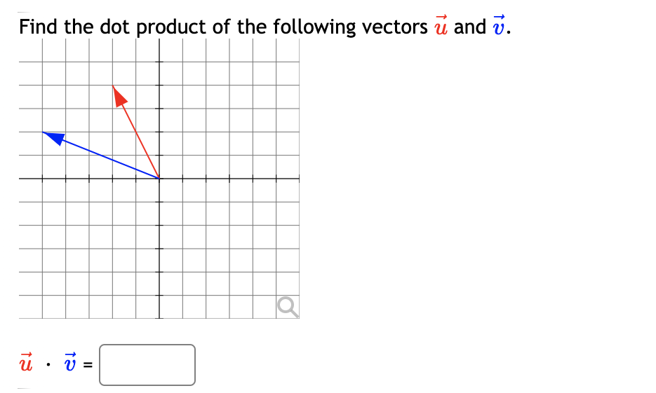 Find the dot product of the following vectors u and v.
i . i =
