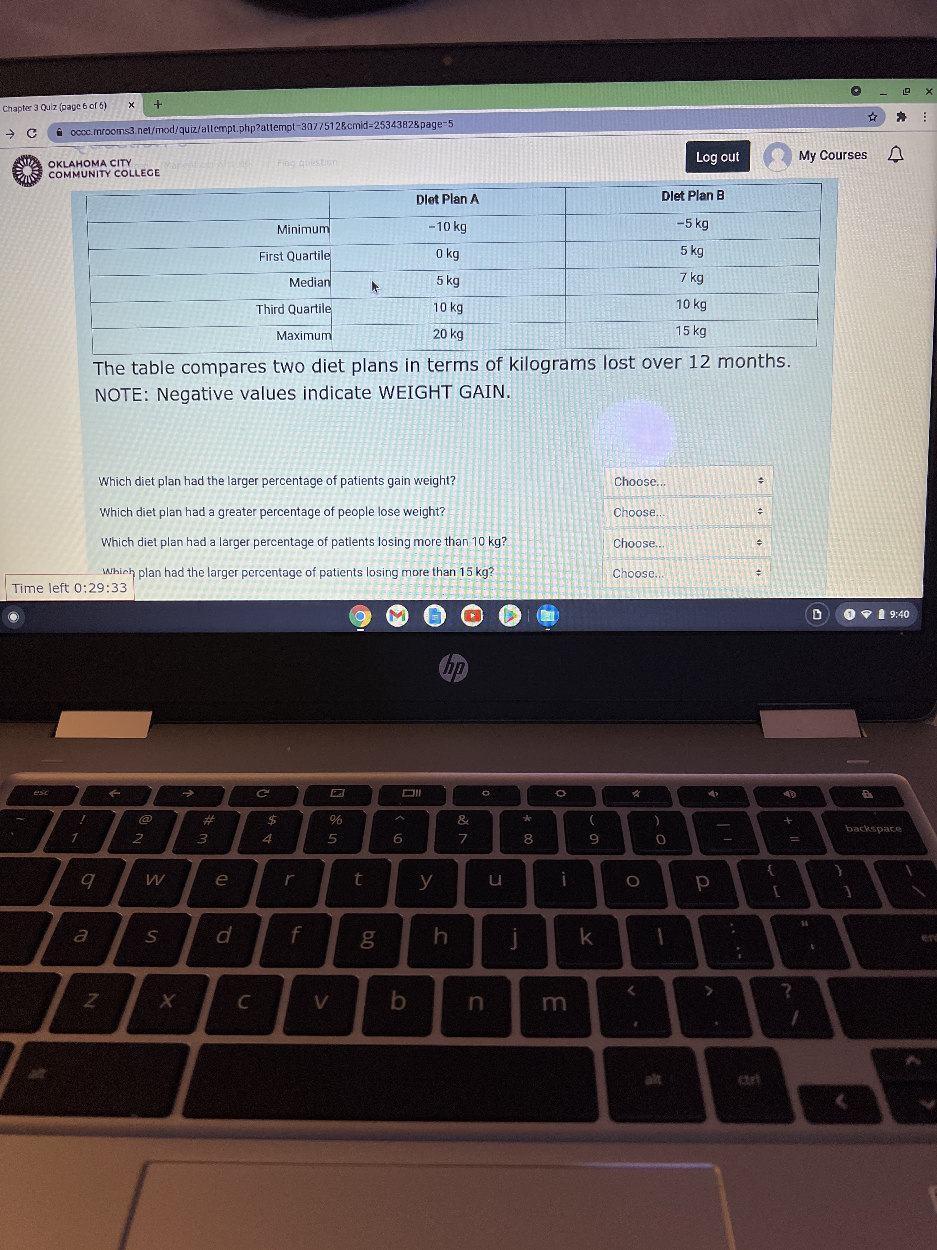 * 00
Chapter 3 Quiz (page 6 of 6)
A occc.mrooms3.net/mod/quiz/attempt.php?attempt3077512&cmid%3D2534382&page%3D5
Log out
O My Courses
OKLAHOMA CITY
COMMUNITY COLLEGE
Flag question
Maricr e
Dlet Plan A
Dlet Plan B
Minimum
-10 kg
-5 kg
First Quartile
5 kg
Median
5 kg
7 kg
Third Quartile
10 kg
10 kg
Maximum
20 kg
15 kg
The table compares two diet plans in terms of kilograms lost over 12 months.
NOTE: Negative values indicate WEIGHT GAIN.
Which diet plan had the larger percentage of patients gain weight?
Choose...
Which diet plan had a greater percentage of people lose weight?
Choose...
Which diet plan had a larger percentage of patients losing more than 10 kg?
Choose...
Which plan had the larger percentage of patients losing more than 15 kg?
Choose.
Time left 0:29:33
O VI 9:40
dy
大
#3
%
backspace
3.
9
4.
7.
d
b.
alt
cari
