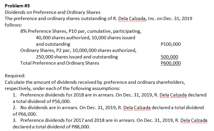 Problem #3
Dividends on Preference and Ordinary Shares
The preference and ordinary shares outstanding of R. Dela Calzada, Inc. on Dec. 31, 2019
follows:
8% Preference Shares, P10 par, cumulative, participating,
40,000 shares authorized, 10,000 shares issued
and outstanding
P100,000
Ordinary Shares, P2 par, 10,000,000 shares authorized,
250,000 shares issued and outstanding
500,000
P600,000
Total Preference and Ordinary Shares
Required:
Calculate the amount of dividends received by preference and ordinary shareholders,
respectively, under each of the following assumptions:
1. Preference dividends for 2018 are in arrears. On Dec. 31, 2019, R. Dela Calzada declared
a total dividend of P56,000.
2. No dividends are in arrears. On Dec. 31, 2019, R. Dela Calzada declared a total dividend
ww www
of P66,000.
3. Preference dividends for 2017 and 2018 are in arrears. On Dec. 31, 2019, R. Dela Calzada
declared a total dividend of P88,000.
