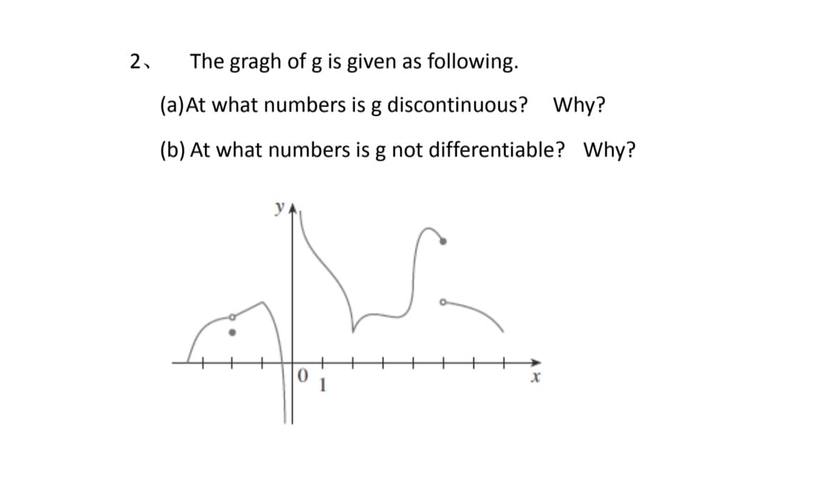 2.
The gragh of g is given as following.
(a)At what numbers is g discontinuous? Why?
(b) At what numbers is g not differentiable? Why?
1
