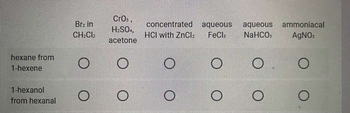 Cros,
Br2 in
concentrated
aqueous
aqueous
ammoniacal
H:SO.,
CH:Cl2
HCI with ZnCl2
FeCls
NaHCO:
AGNO:
acetone
hexane from
1-hexene
1-hexanol
from hexanal
