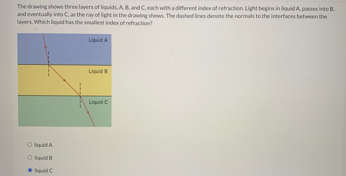 The drawing shows three layers of liquids, A, B, and C, each with a different index of refraction. Light begins in liquid A, passes into B,
and eventually into C, as the ray of light in the drawing shows. The dashed lines denote the normals to the interfaces between the
layers. Which liquid has the smallest index of refraction?
Liquid A
Liquid B
Liquid C
O liquid A
O liquid B
liquid C
