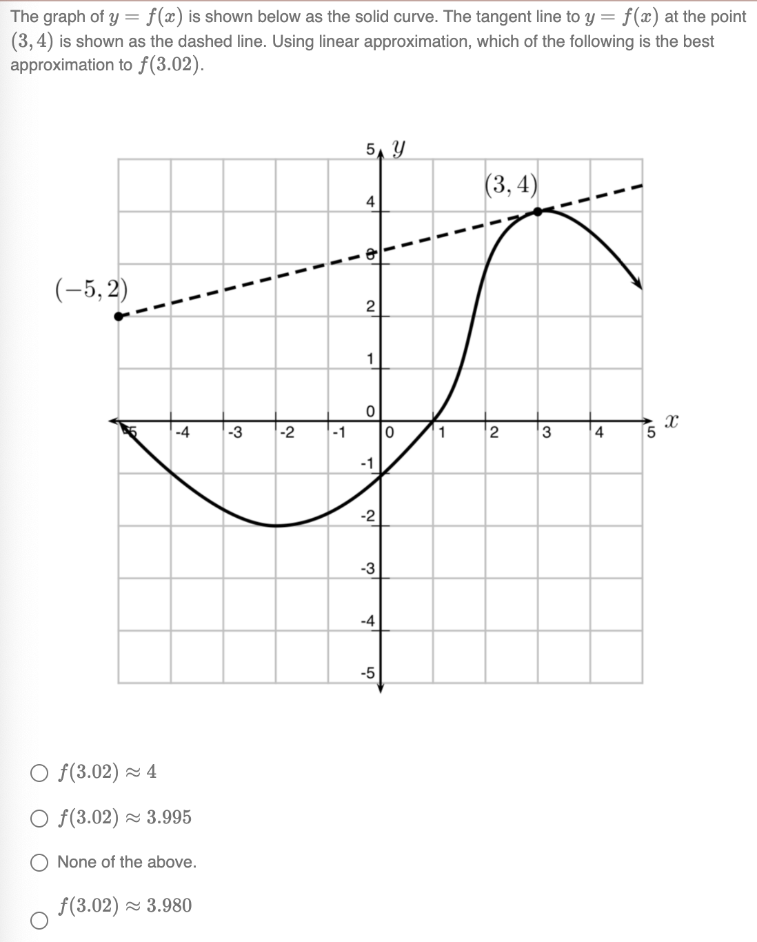 The graph of y = f(x) is shown below as the solid curve. The tangent line to y = f(x) at the point
(3,4) is shown as the dashed line. Using linear approximation, which of the following is the best
approximation to f(3.02).
5, Y
(3, 4)
4
(-5,2)
2
1
-4
-3
-2
-1
1
2
3
4
5
-1
-2
-3
-4
-5
O f(3.02) ~ 4
O f(3.02) - 3.995
None of the above.
f(3.02) - 3.980
