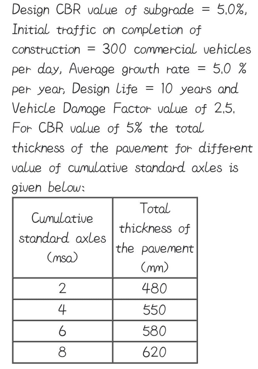 Design CBR value of subgrade
Initial traffic on completion of
Cumulative
standard axles
(msa)
construction = 300 commercial vehicles
per day, Average growth rate = 5.0 %
per year, Design Life 10 years and
Vehicle Damage Factor value of 2.5.
For CBR value of 5% the total
thickness of the pavement for different
value of cumulative standard axles is
given below:
2
4
6
8
=
Total
thickness of
=
the pavement
(mm)
480
550
580
620
5.0%,