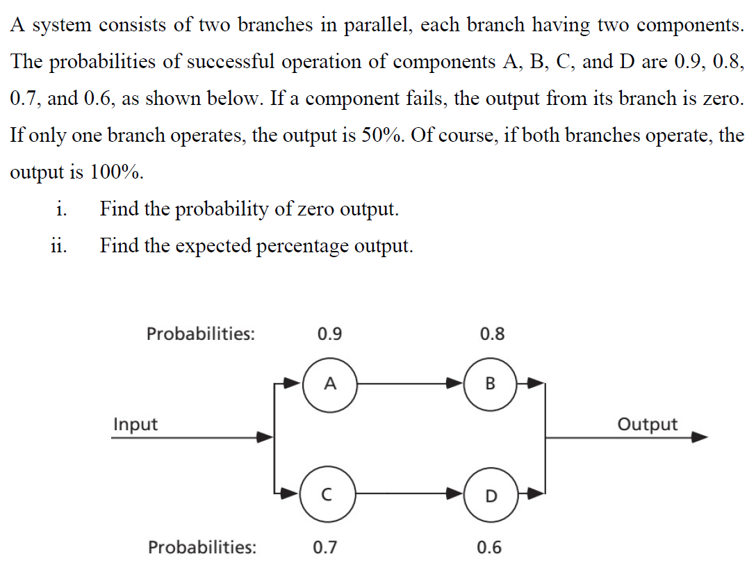 A system consists of two branches in parallel, each branch having two components.
The probabilities of successful operation of components A, B, C, and D are 0.9, 0.8,
0.7, and 0.6, as shown below. If a component fails, the output from its branch is zero.
If only one branch operates, the output is 50%. Of course, if both branches operate, the
output is 100%.
i.
Find the probability of zero output.
ii.
Find the expected percentage output.
Probabilities:
0.9
0.8
A
Input
Output
C
Probabilities:
0.7
0.6
