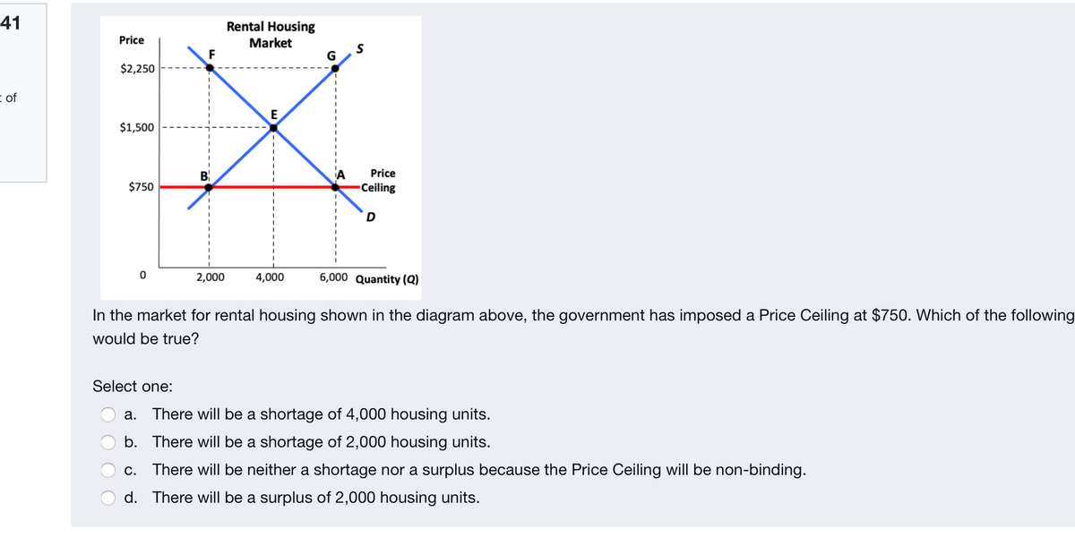 41
Rental Housing
Price
Market
F
$2,250
I of
E
$1,500
B
Price
$750
Ceiling
2,000
4,000
6,000 Quantity (Q)
In the market for rental housing shown in the diagram above, the government has imposed a Price Ceiling at $750. Which of the following
would be true?
Select one:
а.
There will be a shortage of 4,000 housing units.
b. There will be a shortage of 2,000 housing units.
c. There will be neither a shortage nor a surplus because the Price Ceiling will be non-binding.
d. There will be a surplus of 2,000 housing units.

