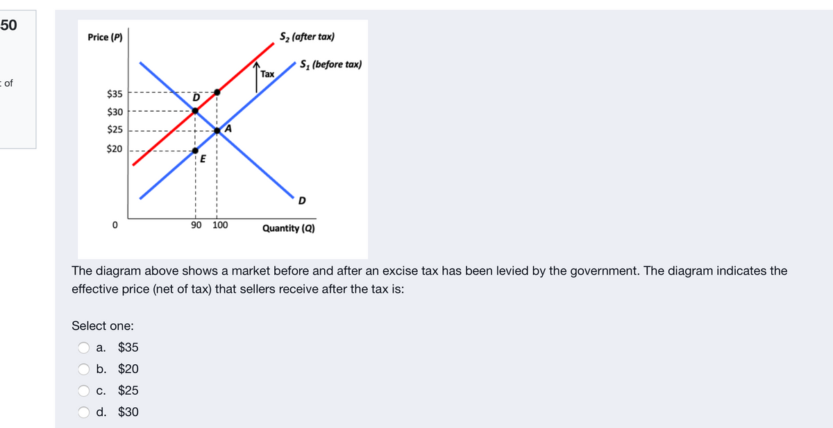 50
Price (P)
S2 (after tax)
S; (before tax)
Tax
i of
$35
$30
$25
$20
E
90
100
Quantity (Q)
The diagram above shows a market before and after an excise tax has been levied by the government. The diagram indicates the
effective price (net of tax) that sellers receive after the tax is:
Select one:
а. $35
b. $20
c. $25
d. $30
