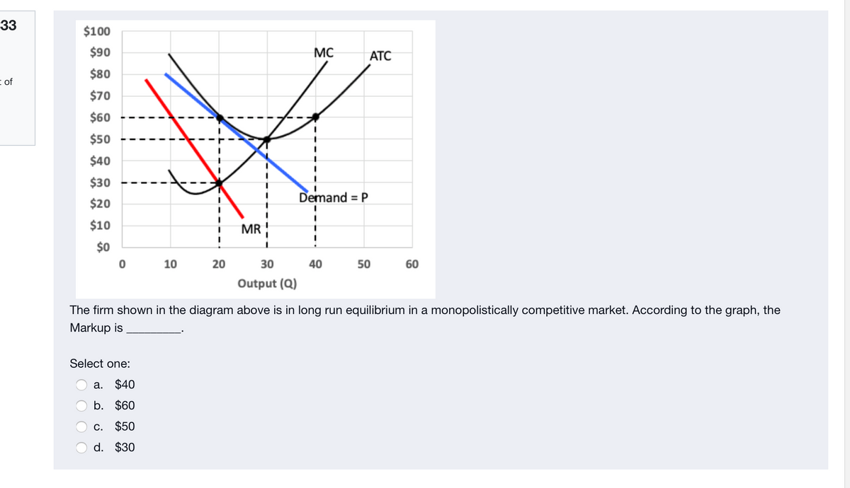 33
$100
$90
MC
АТС
$80
E of
$70
$60
$50
$40
$30
Demand = P
$20
$10
MR
$0
10
20
30
40
50
60
Output (Q)
The firm shown in the diagram above is in long run equilibrium in a monopolistically competitive market. According to the graph, the
Markup is
Select one:
а. $40
b. $60
с. $50
d. $30
