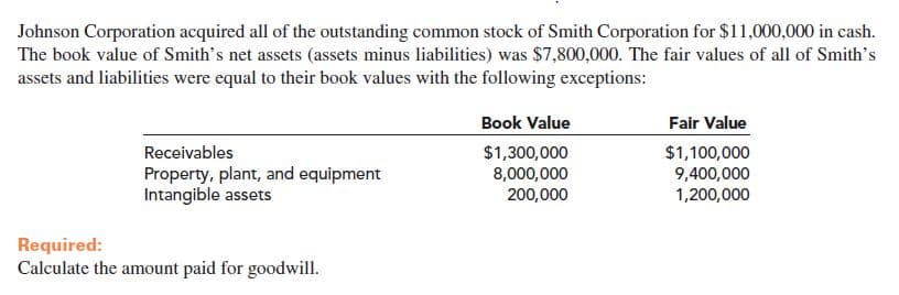 Johnson Corporation acquired all of the outstanding common stock of Smith Corporation for $11,000,000 in cash.
The book value of Smith's net assets (assets minus liabilities) was $7,800,000. The fair values of all of Smith's
assets and liabilities were equal to their book values with the following exceptions:
Book Value
Fair Value
$1,100,000
9,400,000
1,200,000
$1,300,000
8,000,000
200,000
Receivables
Property, plant, and equipment
Intangible assets
Required:
Calculate the amount paid for goodwill.
