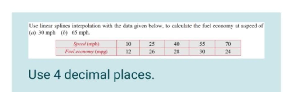 Use lincar splines interpolation with the data given below, to calculate the fuel economy at aspeed of
(a) 30 mph (b) 65 mph.
Speed (mph)
Fuel economy (mpg)
10
25
40
55
70
12
26
28
30
24
Use 4 decimal places.
