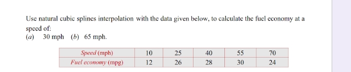 Use natural cubic splines interpolation with the data given below, to calculate the fuel economy at a
speed of:
(a) 30 mph (b) 65 mph.
Speed (mph)
10
25
40
55
70
Fuel economy (mpg)
12
26
28
30
24
