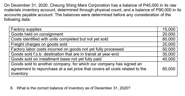 On December 31, 2020, Cheung Shing Mars Corporation has a balance of P45,000 in its raw
materials inventory account, determined through physical count, and a balance of P90,000 in its
accounts payable account. The balances were determined before any consideration of the
following data:
Factory supplies
Goods held on consignment
Costs identified with units completed but not yet sold
Freight charges on goods sold
Factory labor costs incurred on goods not yet fully processed
Goods sold f.o.b. destination that are in transit at year-end
Goods sold on installment basis not yet fully paid
Goods sold to another company, for which our company has signed an
agreement to repurchase at a set price that covers all costs related to the
inventory
15,000
20,000
80,000
25,000
50,000
30,000
40,000
60,000
8. What is the correct balance of inventory as of December 31, 2020?
