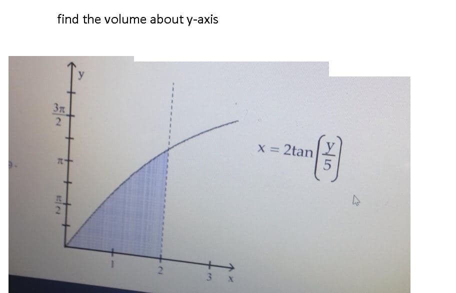find the volume about y-axis
y
2.
X = 2tan
21
->
3.
2.
5
