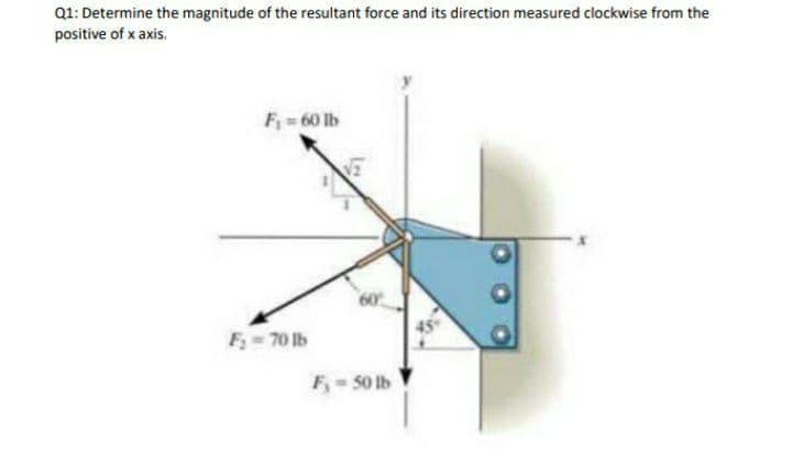 Q1: Determine the magnitude of the resultant force and its direction measured clockwise from the
positive of x axis.
F= 60 lb
F= 70 lb
F=50 lb
