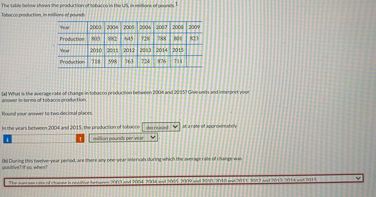 The table below shows the production of tobacco in the US, in millions of pounds.
Tobacco production, in millions of pounds
Year
2003 2004 2005 2006 2007 2008 2009
Production
803
882
645
728
788
801
823
Year
2010
2013
2014 2015
Production
718
598
763
724
876
(a) What is the average rate of change in tobacco production between 2004 and 2015? Give units and interpret your
answer in terms of tobacco production.
Round your answer to two decimal places.
In the years between 2004 and 2015, the production of tobacco
decreased V at a rate of approximately
i
million pounds per year
(b) During this twelve-year period, are there any one-year intervals during which the average rate of change was
positive? If so, when?
The average rate of change is nositive between 2003 and 2004 2004 and 2005. 2009 and 2010. 2010 and 2011. 2012 and 2013. 2014 and 2015.
