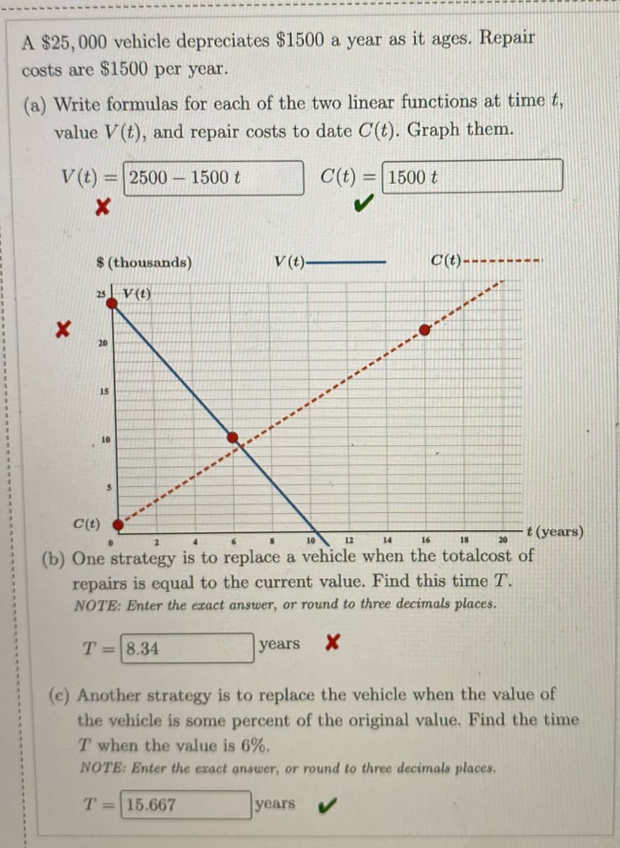 A $25,000 vehicle depreciates $1500 a year as it ages. Repair
costs are $1500 per year.
(a) Write formulas for each of the two linear functions at time t,
value V(t), and repair costs to date C(t). Graph them.
V (t) = 2500 – 1500 t
C(t) = 1500 t
%3D
$ (thousands)
V (t)
C(t)--------
25
V (t)
20
15
10
C(t)
t (years)
10
12
14
16
18
20
(b) One strategy is to replace a vehicle when the totalcost of
repairs is equal to the current value. Find this time T.
NOTE: Enter the exact answer, or round to three decimals places.
T=8.34
years X
(c) Another strategy is to replace the vehicle when the value of
the vehicle is some percent of the original value. Find the time
T when the value is 6%.
NOTE: Enter the exact answer, or round to three decimals places.
T=15.667
years
