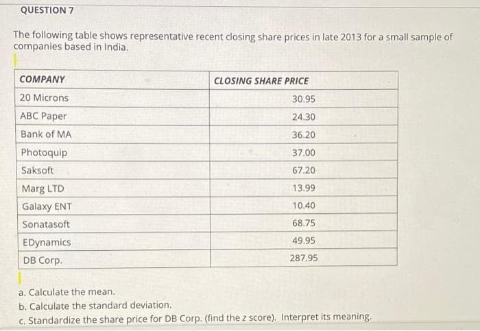 QUESTION 7
The following table shows representative recent closing share prices in late 2013 for a small sample of
companies based in India.
COMPANY
CLOSING SHARE PRICE
20 Microns
30.95
АВС Рарer
24.30
Bank of MA
36.20
Photoquip
37.00
Saksoft
67.20
Marg LTD
13.99
Galaxy ENT
10.40
Sonatasoft
68.75
EDynamics
49.95
DB Corp.
287.95
a. Calculate the mean.
b. Calculate the standard deviation.
c. Standardize the share price for DB Corp. (find the z score). Interpret its meaning.

