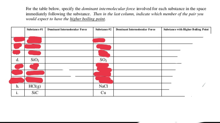 For the table below, specify the dominant intermolecular force involved for each substance in the space
immediately following the substance. Then in the last column, indicate which member of the pair you
would expect to have the higher boiling point.
Substance with Higher Boling Point
Substance #1
Daminant Intermolecular Force
Sulstance 82
Dominant Intermalecular Force
d.
SiO,
SO,
h.
HCl(g)
NaCI
i.
SiC
Cu
