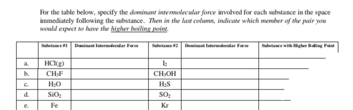 For the table below, specify the dominant intermolecular force involved for each substance in the space
immediately following the substance. Then in the last column, indicate which member of the pair you
would expect to have the higher boiling point.
Substance #1 Daninant Intermdecular Farce
Substance #2 Dominant Intermedecular Fææ
Substance with Higher Beling Pint
a.
HCl(g)
b.
CH;F
CH;OH
с.
H20
H2S
d.
SIO2
SO,
е.
Fe
Kr
