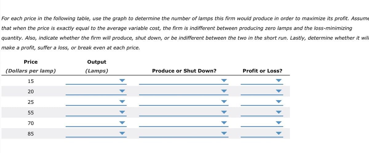 For each price in the following table, use the graph to determine the number of lamps this firm would produce in order to maximize its profit. Assume
that when the price is exactly equal to the average variable cost, the firm is indifferent between producing zero lamps and the loss-minimizing
quantity. Also, indicate whether the firm will produce, shut down, or be indifferent between the two in the short run. Lastly, determine whether it will
make a profit, suffer a loss, or break even at each price.
Price
Output
(Dollars per lamp)
(Lamps)
Produce or Shut Down?
Profit or Loss?
15
20
25
55
70
85
