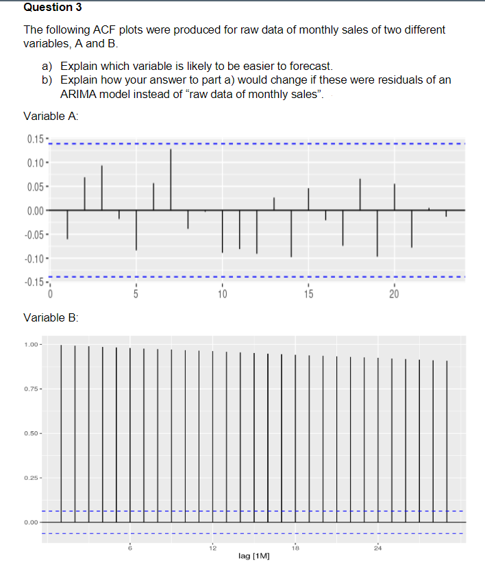 Question 3
The following ACF plots were produced for raw data of monthly sales of two different
variables, A and B.
a) Explain which variable is likely to be easier to forecast.
b) Explain how your answer to part a) would change if these were residuals of an
ARIMA model instead of "raw data of monthly sales".
Variable A:
0.15-
0.10 -
0.05 -
0.00
-0.05 -
-0.10 -
-0.15-7
5
10
15
Variable B:
1.00 -
0.75-
0.50 -
0.25 -
0.00
12
18
24
lag (1M]
20
