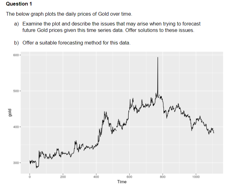 Question 1
The below graph plots the daily prices of Gold over time.
a) Examine the plot and describe the issues that may arise when trying to forecast
future Gold prices given this time series data. Offer solutions to these issues.
b) Offer a suitable forecasting method for this data.
600 -
500 -
400 -
300 -
200
400
600
800
1000
Time
Pjo6
