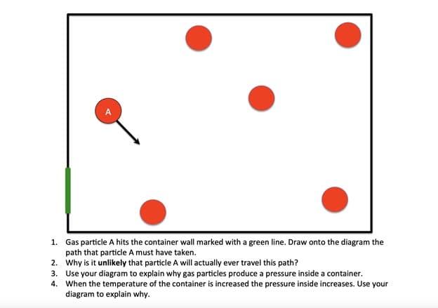 A
1. Gas particle A hits the container wall marked with a green line. Draw onto the diagram the
path that particle A must have taken.
2. Why is it unlikely that particle A will actually ever travel this path?
3. Use your diagram to explain why gas particles produce a pressure inside a container.
4. When the temperature of the container is increased the pressure inside increases. Use your
diagram to explain why.
