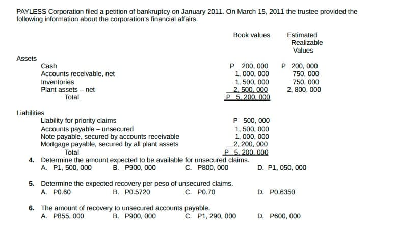 PAYLESS Corporation filed a petition of bankruptcy on January 2011. On March 15, 2011 the trustee provided the
following information about the corporation's financial affairs.
Book values
Estimated
Realizable
Values
Assets
P 200, 000
1, 000, 000
1, 500, 000
2. 500, 000
P 5,200, 000
P 200, 000
750, 000
750, 000
2, 800, 000
Cash
Accounts receivable, net
Inventories
Plant assets – net
Total
Liabilities
P 500, 000
1, 500, 000
1, 000, 000
2, 200, 000
P 5. 200. 000
4. Determine the amount expected to be available for unsecured claims.
Liability for priority claims
Accounts payable – unsecured
Note payable, secured by accounts receivable
Mortgage payable, secured by all plant assets
Total
A. P1, 500, 000
B. P900, 000
С. Р800, 000
D. P1, 050, 000
5. Determine the expected recovery per peso of unsecured claims.
A. PO.60
B. PO.5720
С. РО.70
D. PO.6350
6. The amount of recovery to unsecured accounts payable.
A. P855, 000
C. P1, 290, 000
B. P900, 000
D. P600, 000
