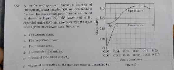 Q2 A tensile test specimen having a diameter of
(10 mm) und a page length of (S0 mm) was tested to
fracture The stieisitrain curve from the tensiotn test
is shown in Figure (9) The lower plat is the
expanded tegion OAT and associatod with the strain
valuns tiven on the lower scale Determine,
480
Lpper veile
AB
241
Loser scale
+ The ultimaie stress,
be The propotional limit,
120
e The fracture strees
4 The modulus of elasticity,
OAK 0.04 0.0s
0.00
0.12 0.16 1.20
0K2 DANN 0.006 0.008 0.010
e T'he offiet yield stuen at 0.2%,
Strain tmm/um)
G The asial force ucting on the specireni whert t i uxtended by
Figuie (3)
a sans
