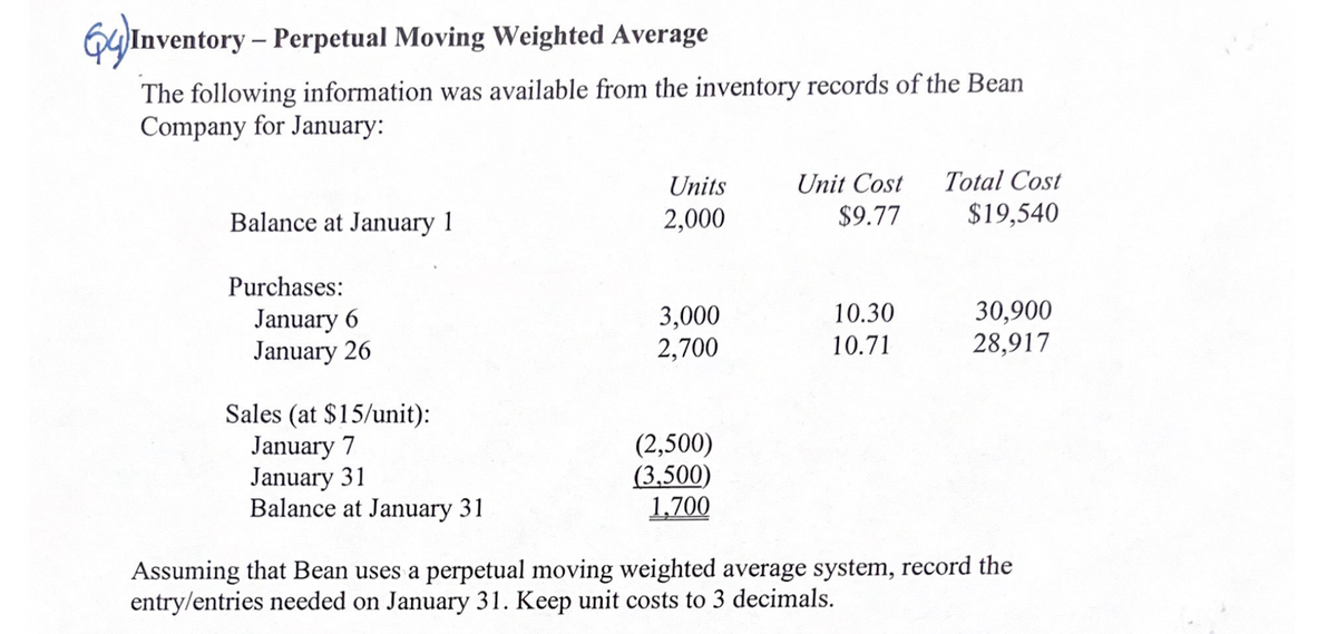 Inventory - Perpetual Moving Weighted Average
The following information was available from the inventory records of the Bean
Company for January:
Balance at January 1
Purchases:
January 6
January 26
Sales (at $15/unit):
January 7
January 31
Balance at January 31
Units
2,000
3,000
2,700
(2,500)
(3,500)
1,700
Unit Cost
$9.77
10.30
10.71
Total Cost
$19,540
30,900
28,917
Assuming that Bean uses a perpetual moving weighted average system, record the
entry/entries needed on January 31. Keep unit costs to 3 decimals.