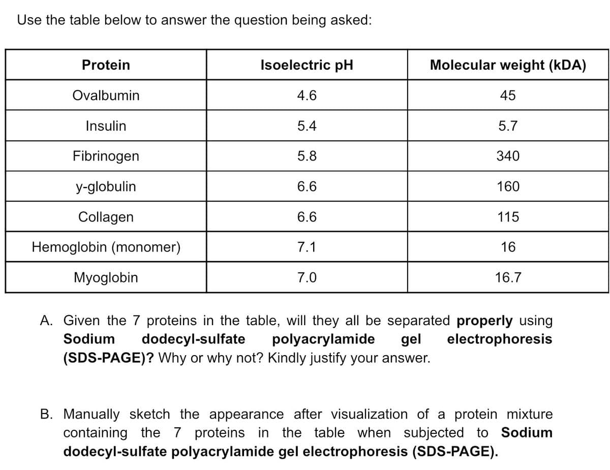 Use the table below to answer the question being asked:
Protein
Ovalbumin
Insulin
Fibrinogen
y-globulin
Collagen
Hemoglobin (monomer)
Myoglobin
Isoelectric pH
4.6
5.4
5.8
6.6
6.6
7.1
7.0
Molecular weight (KDA)
45
5.7
340
160
115
16
16.7
A. Given the 7 proteins in the table, will they all be separated properly using
Sodium
dodecyl-sulfate
polyacrylamide
gel electrophoresis
(SDS-PAGE)? Why or why not? Kindly justify your answer.
B. Manually sketch the appearance after visualization of a protein mixture
containing the 7 proteins in the table when subjected to Sodium
dodecyl-sulfate polyacrylamide gel electrophoresis (SDS-PAGE).