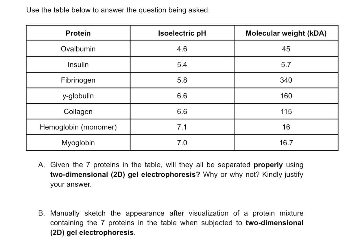 Use the table below to answer the question being asked:
Protein
Ovalbumin
Insulin
Fibrinogen
y-globulin
Collagen
Hemoglobin (monomer)
Myoglobin
Isoelectric pH
4.6
5.4
5.8
6.6
6.6
7.1
7.0
Molecular weight (KDA)
45
5.7
340
160
115
16
16.7
A. Given the 7 proteins in the table, will they all be separated properly using
two-dimensional (2D) gel electrophoresis? Why or why not? Kindly justify
your answer.
B. Manually sketch the appearance after visualization of a protein mixture
containing the 7 proteins in the table when subjected to two-dimensional
(2D) gel electrophoresis.