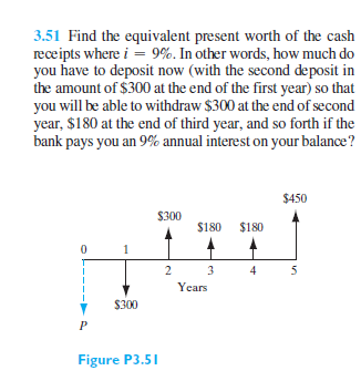 3.51 Find the equivalent present worth of the cash
receipts where i = 9%. In other words, how much do
you have to deposit now (with the second deposit in
the amount of $300 at the end of the first year) so that
you will be able to withdraw $300 at the end of second
year, $180 at the end of third year, and so forth if the
bank pays you an 9% annual interest on your balance?
$450
$300
$180
$180
1
2
3
4
5
Years
$300
Figure P3.51
