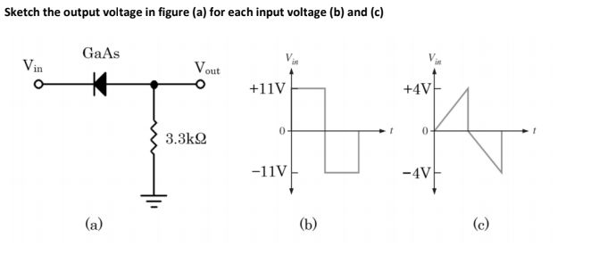 Sketch the output voltage in figure (a) for each input voltage (b) and (c)
FLR
GaAs
Vin
Vout
+11V
+4V
3.3kQ
-11V
-4V
(a)
(b)
(c)
