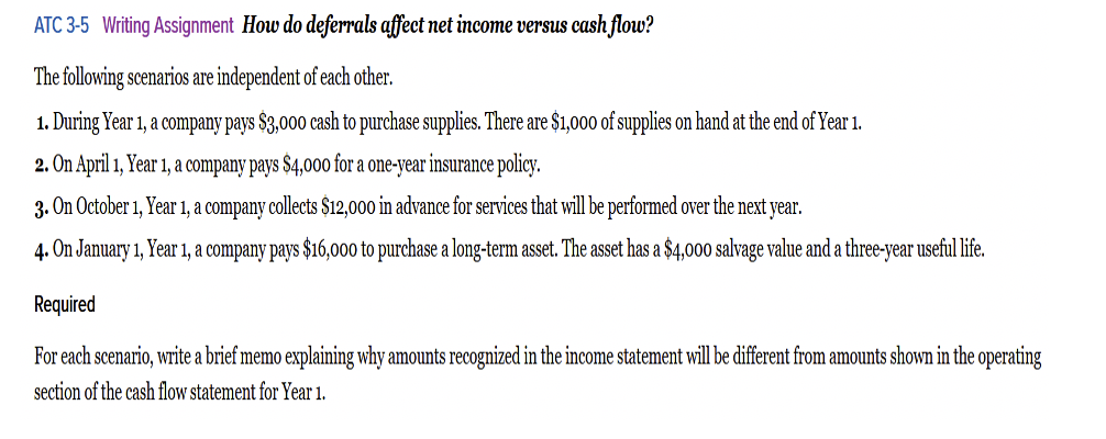 ATC 3-5 Writing Assignment How do deferrals affect net income versus cash flow?
The following scenarios are independent of each other.
1. During Year 1, a company pays $3,000 cash to purchase supplies. There are $1,000 of supplies on hand at the end of Year 1.
2. On April 1, Year 1, a company pays $4,000 for a one-year insurance policy.
3. On October 1, Year 1, a company collects $12,000 in advance for services that will be performed over the next year.
4. On January 1, Year 1, a company pays $16,000 to purchase a long-term asset. The asset has a $4,000 salvage value and a three-year useful life.
Required
For each scenario, write a brief memo explaining why amounts recognized in the income statement will be different from amounts shown in the operating
section of the cash flow statement for Year 1.
