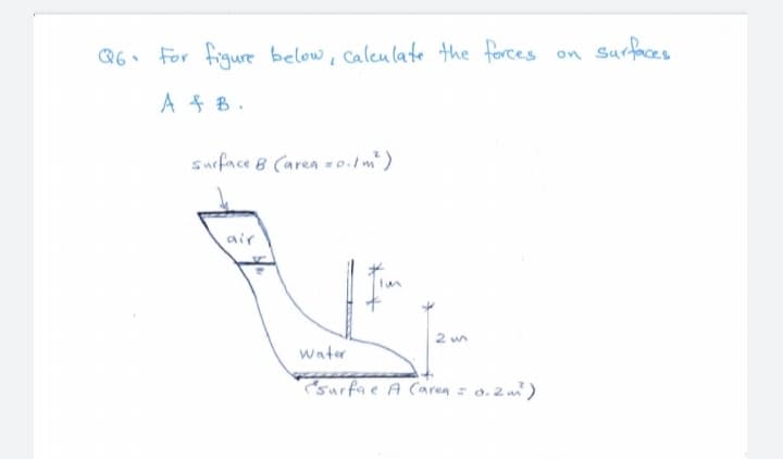 Q6. For figure below, calcu late the forces on surfaces
A $ B.
surface B (area = 0.1m)
air
2 wn
water
surfae A Caren = o.2 m)
