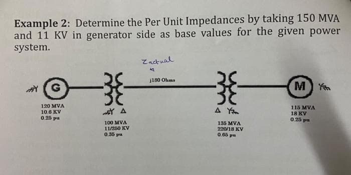 Example 2: Determine the Per Unit Impedances by taking 150 MVA
and 11 KV in generator side as base values for the given power
system.
Zactual
一發
j180 Ohms
M
120 MVA
10.6 KV
0.25 pu
115 MVA
18 KV
0.25 pu
100 MVA
11/250 KV
0.35 pu
135 MVA
220/18 KV
0.65 pu
