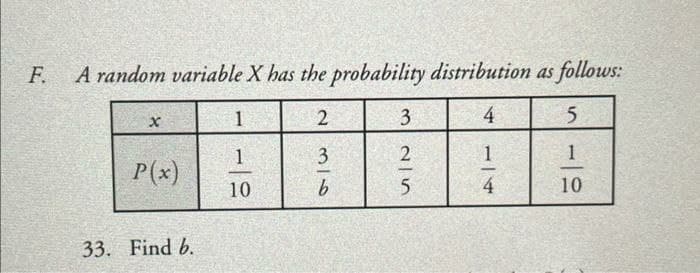 F.
A random variable X has the probability distribution as follows:
1
3
4
1
3
1
P(x)
10
10
33. Find b.
1/4
