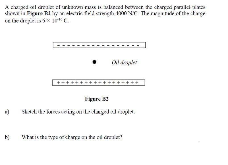 A charged oil droplet of unknown mass is balanced between the charged parallel plates
shown in Figure B2 by an electric field strength 4000 N/C. The magnitude of the charge
on the droplet is 6 × 10-16 C.
Oil droplet
++++++++++++++++++
Figure B2
a)
Sketch the forces acting on the charged oil droplet.
b)
What is the type of charge on the oil droplet?

