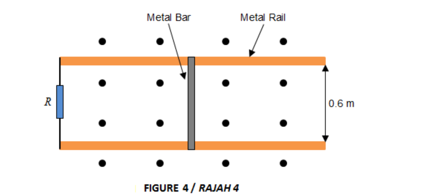 Metal Bar
Metal Rail
R
0.6 m
FIGURE 4/ RAJAH 4
