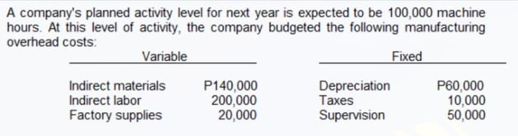 A company's planned activity level for next year is expected to be 100,000 machine
hours. At this level of activity, the company budgeted the following manufacturing
overhead costs:
Variable
Fixed
Indirect materials
Indirect labor
P140,000
200,000
20,000
Depreciation
Taxes
Supervision
P60,000
10,000
50,000
Factory supplies
