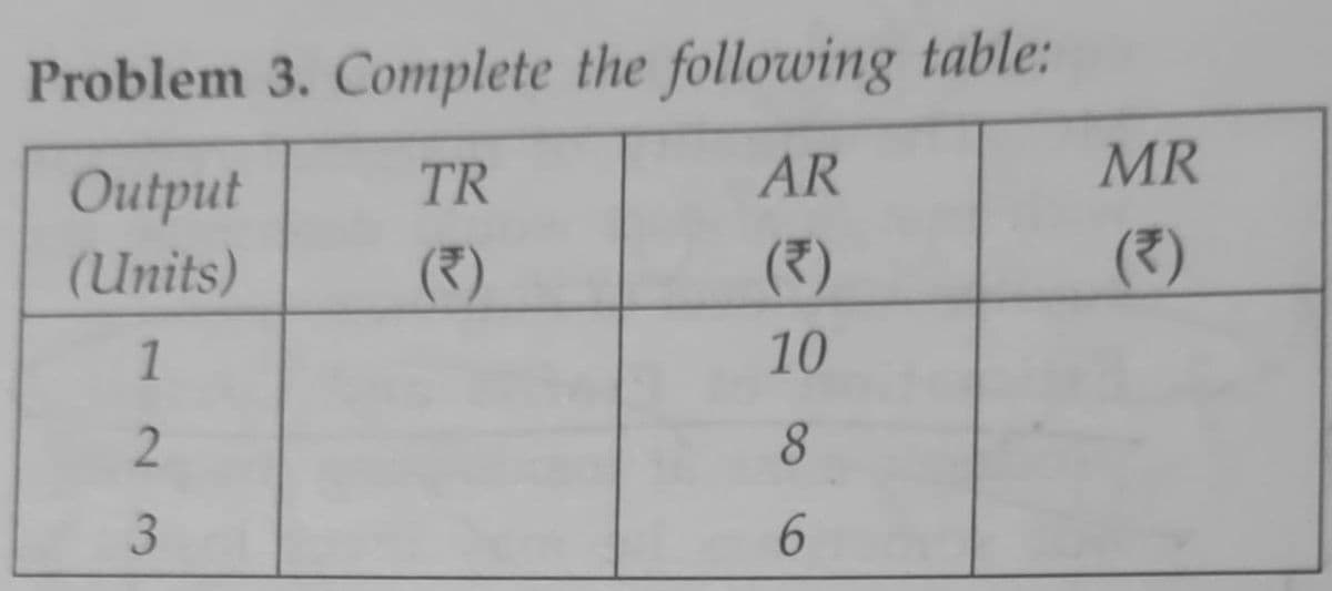 Problem 3. Complete the following table:
Output
TR
AR
MR
(Units)
(7)
(?)
(?)
1
10
8.
6.
2 3
