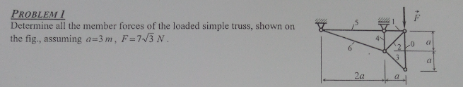 PROBLEM 1
Determine all the member forces of the loaded simple truss, shown on
the fig., assuming a=3 m, F=7V3N.
4
20
2a
