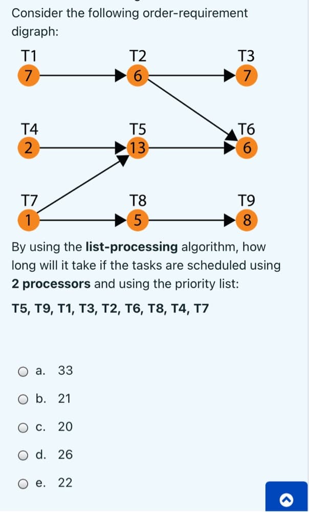 Consider the following order-requirement
digraph:
T1
T2
T3
7.
6
7
T4
T5
T6
6.
2
13
T7
T8
T9
5
8.
By using the list-processing algorithm, how
long will it take if the tasks are scheduled using
2 processors and using the priority list:
Т5, T9, T1, тз, т2, Т6, т8, Т4, T7
О а. 33
O b. 21
О с. 20
O d. 26
Ое. 22

