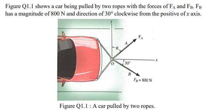 Figure Q1.1 shows a car being pulled by two ropes with the forces of FA and FB. FB
has a magnitude of 800 N and direction of 30° clockwise from the positive of x axis.
FA
30°
FB = 800 N
Figure Q1.1 : A car pulled by two ropes.
