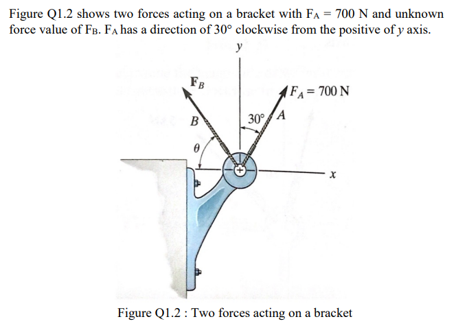 Figure Q1.2 shows two forces acting on a bracket with FA = 700 N and unknown
force value of FB. Fa has a direction of 30° clockwise from the positive of y axis.
y
FB
FA= 700 N
В
30 A
Figure Q1.2 : Two forces acting on a bracket
