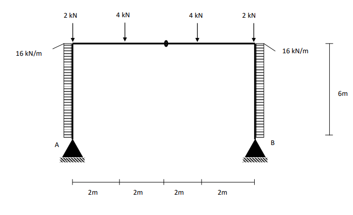2 kN
4 kN
4 kN
2 kN
16 kN/m
16 kN/m
6m
A
B
2m
2m
2m
2m
