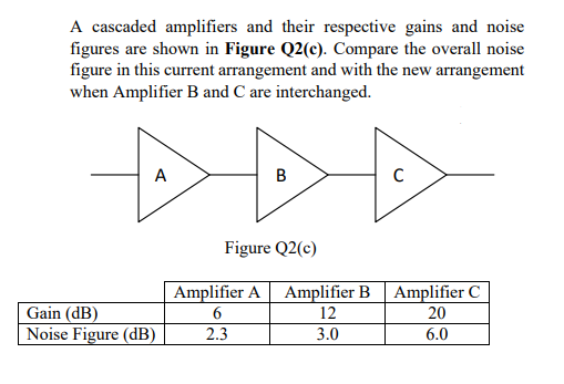 A cascaded amplifiers and their respective gains and noise
figures are shown in Figure Q2(c). Compare the overall noise
figure in this current arrangement and with the new arrangement
when Amplifier B and C are interchanged.
A
B
C
Figure Q2(c)
Amplifier A Amplifier B
Amplifier C
Gain (dB)
Noise Figure (dB)
6
12
20
2.3
3.0
6.0
